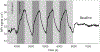 Figure 6: