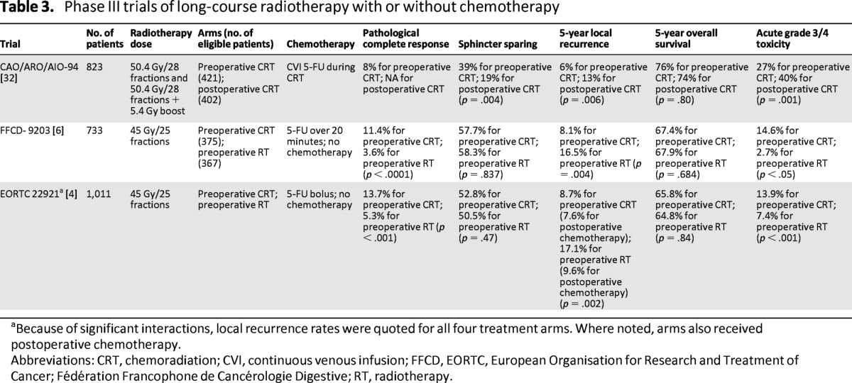 graphic file with name onc00713-1356-t03.jpg