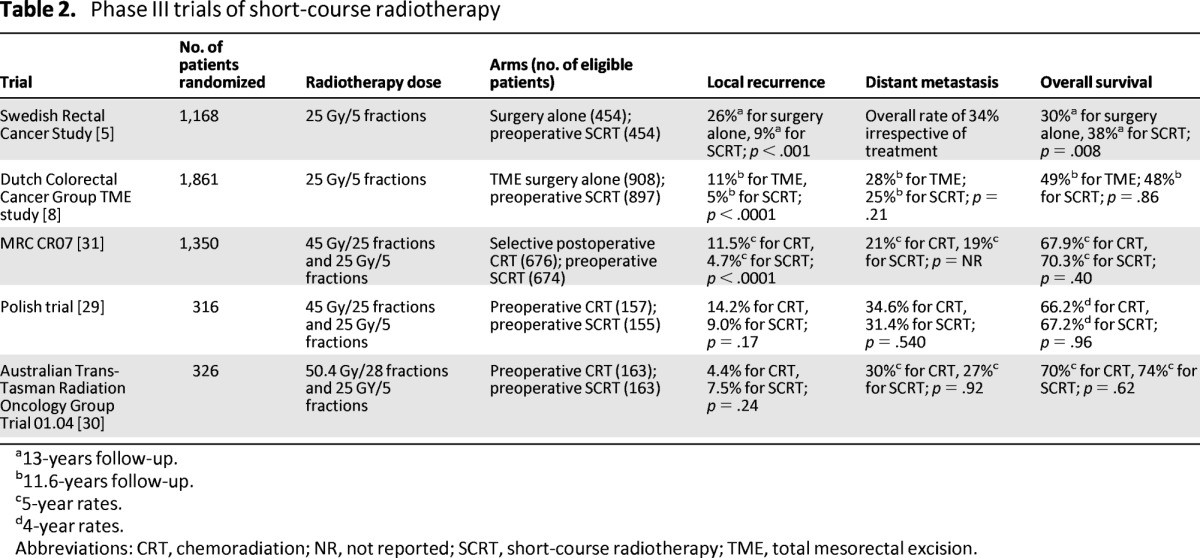 graphic file with name onc00713-1356-t02.jpg