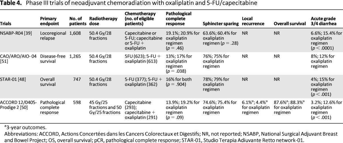 graphic file with name onc00713-1356-t04.jpg