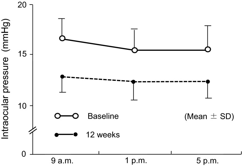 Fig. 1