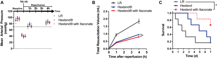 Figure 6