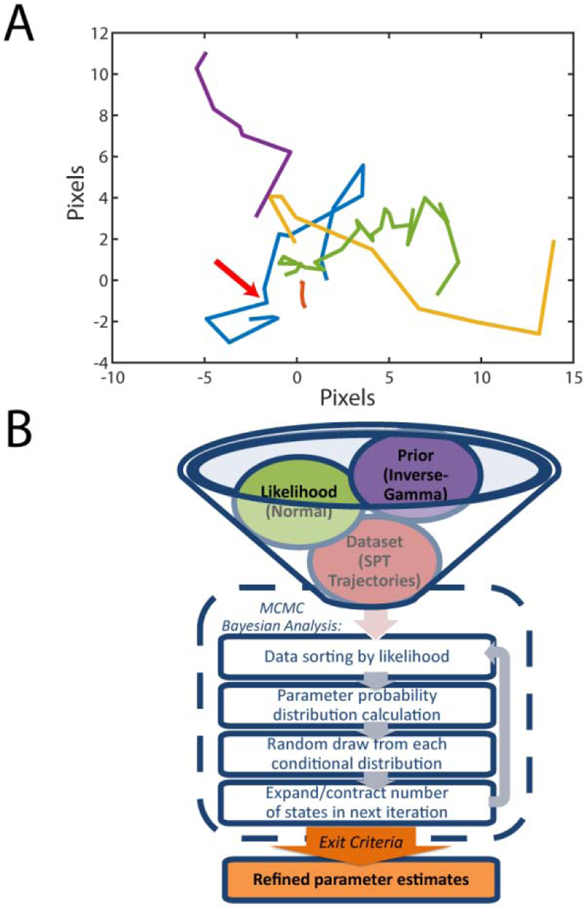 Figure 1.