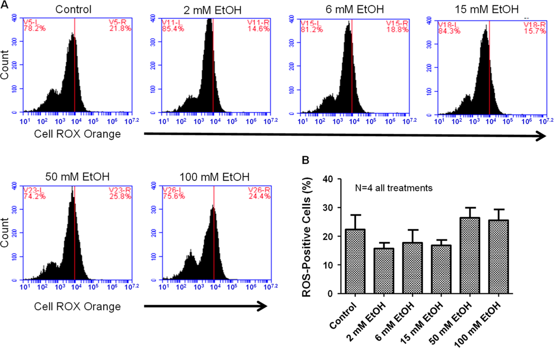 Figure 4.