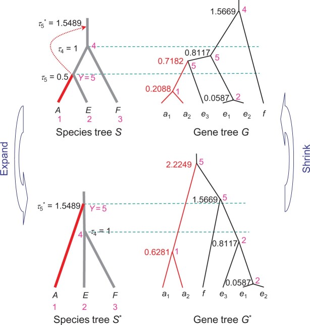 Figure 3.