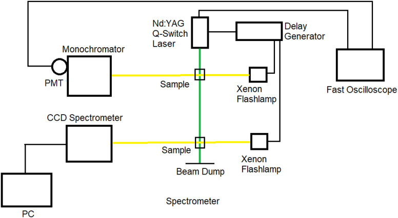 Fig. 7.