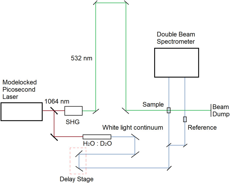 Fig. 8.