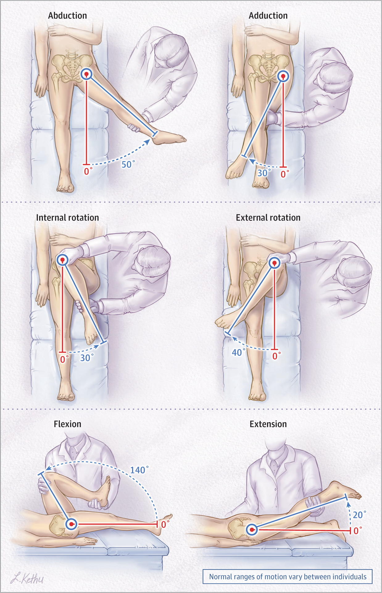 Figure 4.