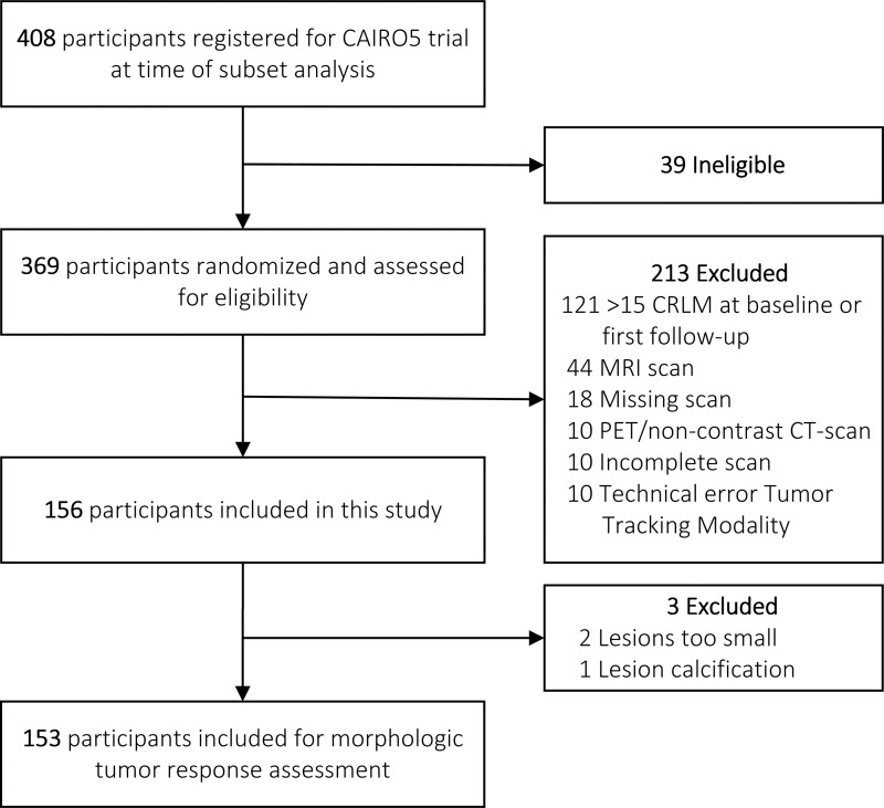 Flow diagram of selection study sample for morphologic tumor response assessment. CLRM = colorectal liver metastases.