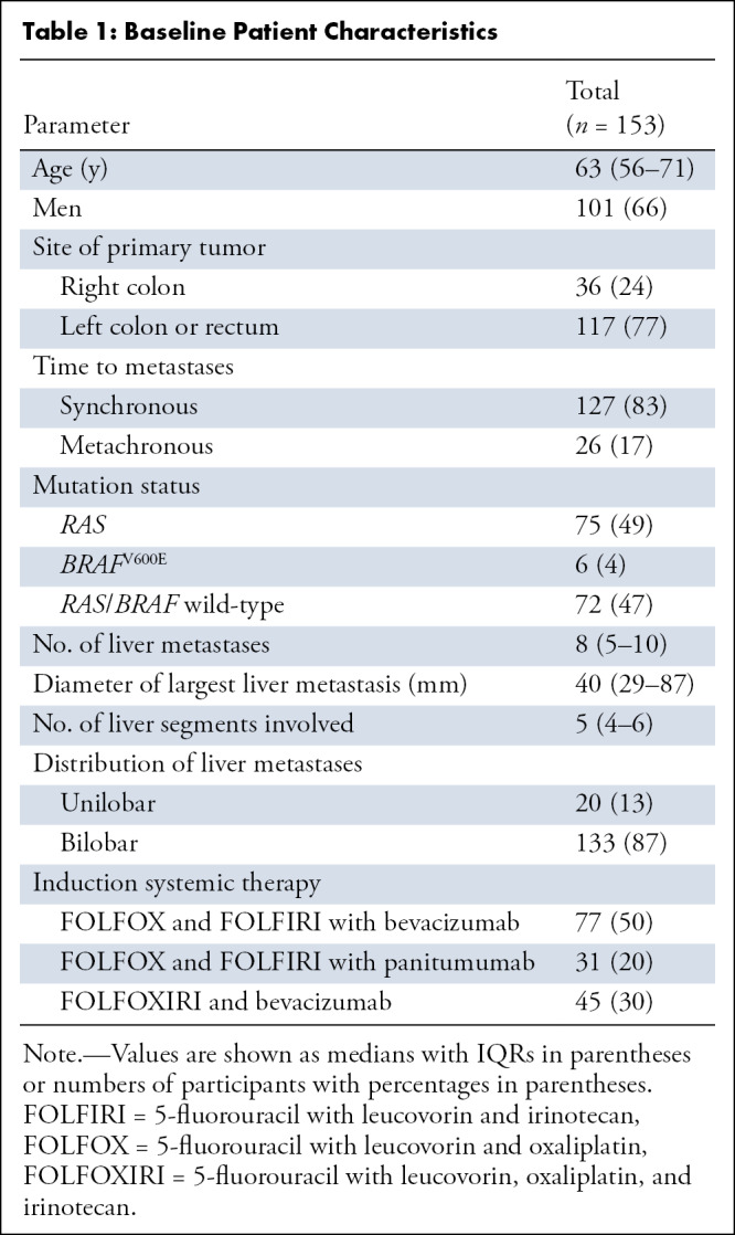 graphic file with name rycan.210105tbl1.jpg