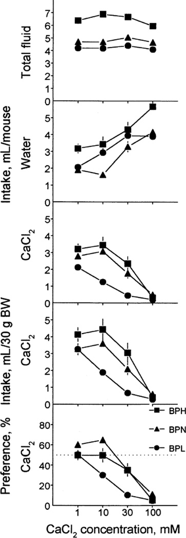 FIG. 5