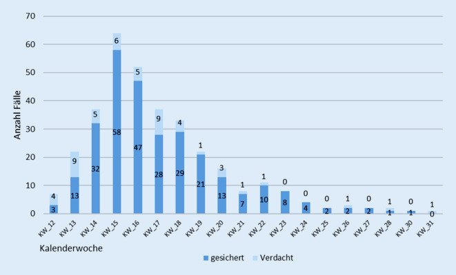 graphic file with name 194_2021_455_Fig1_HTML.jpg