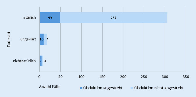 graphic file with name 194_2021_455_Fig2_HTML.jpg