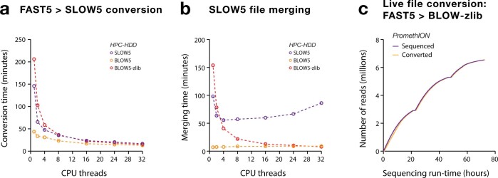 Extended Data Fig. 4