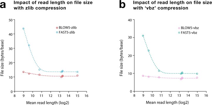 Extended Data Fig. 2