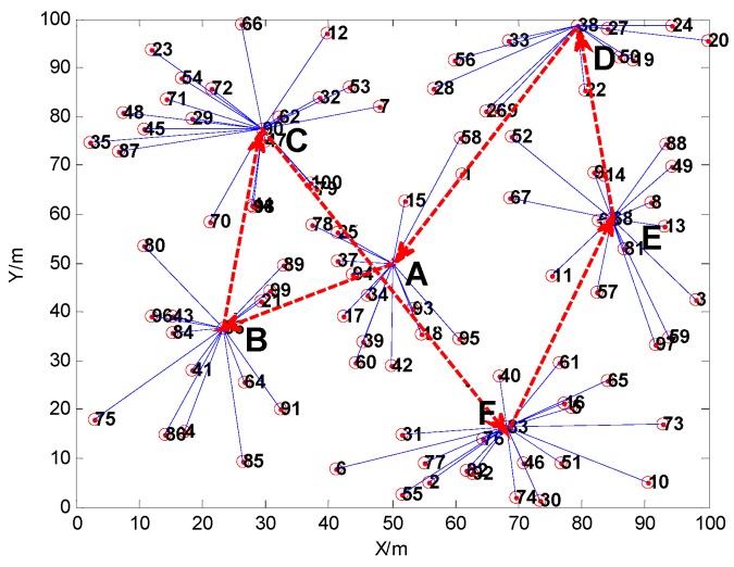 Figure 12