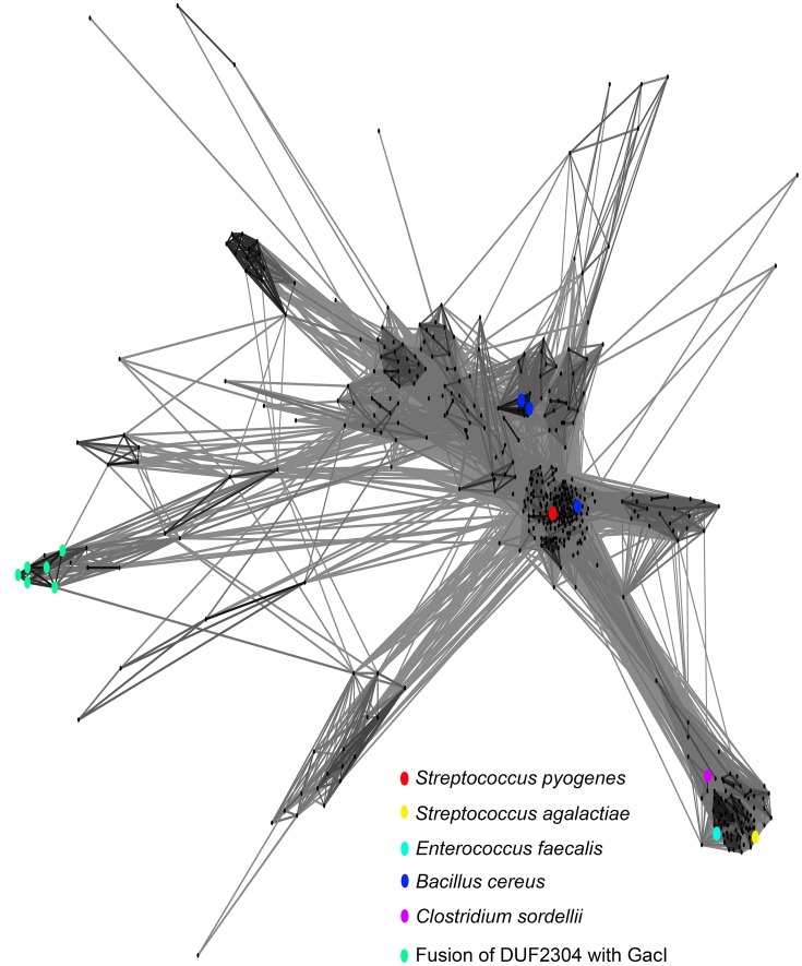 Figure 10.