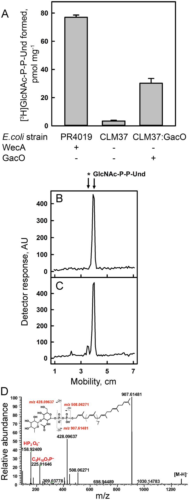 Figure 7.