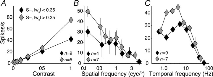 Figure 9.