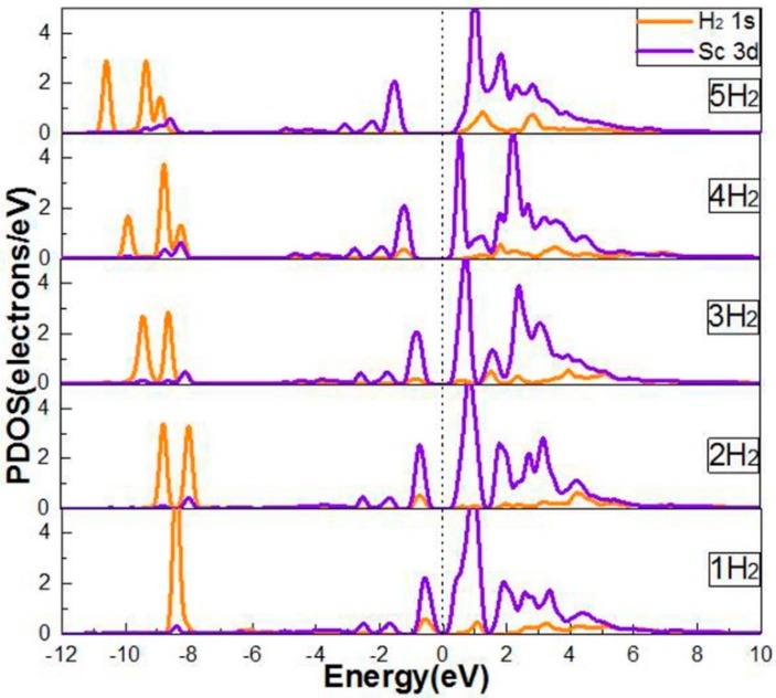 Figure 5