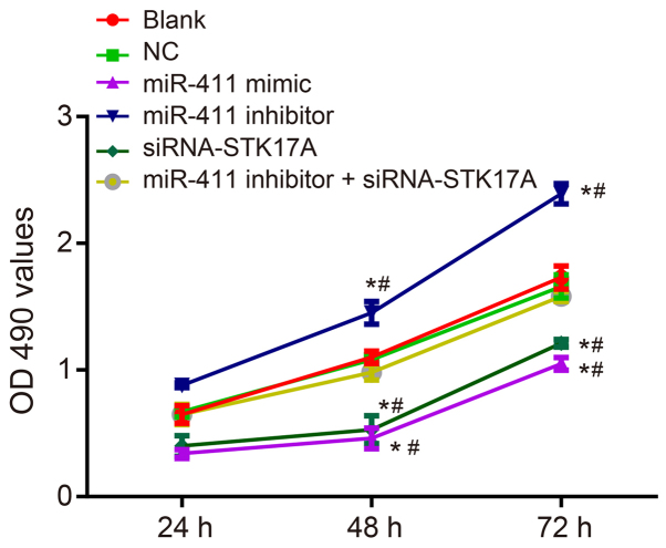 Figure 9.