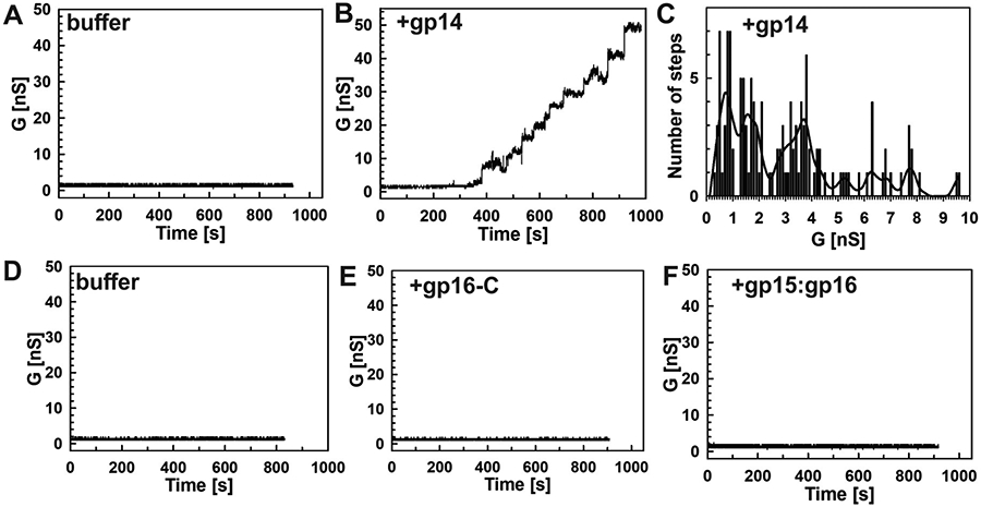 Figure 6.