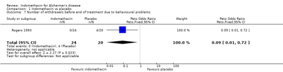 Analysis 1.7