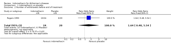 Analysis 1.2