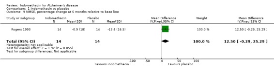 Analysis 1.9