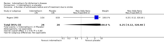 Analysis 1.4