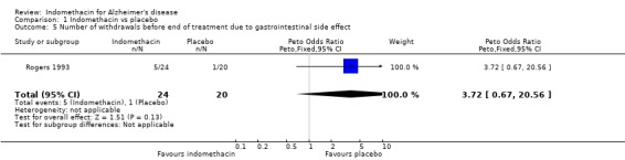 Analysis 1.5