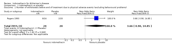 Analysis 1.1