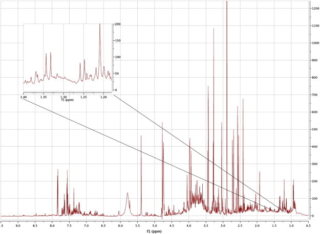 Fig. 1