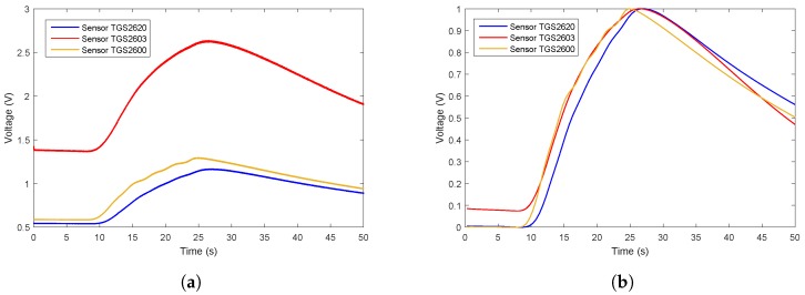 Figure 9