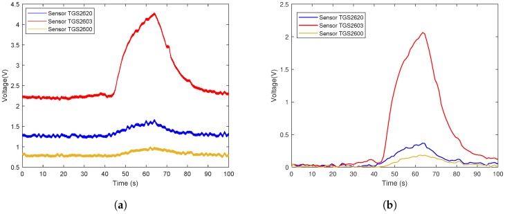 Figure 11