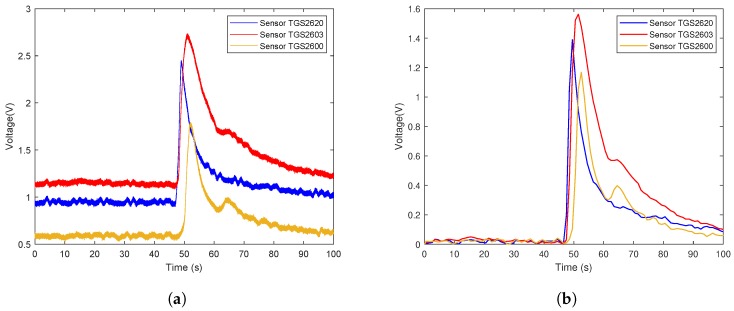 Figure 12