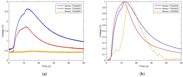 Figure 7