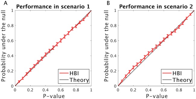 Fig 11