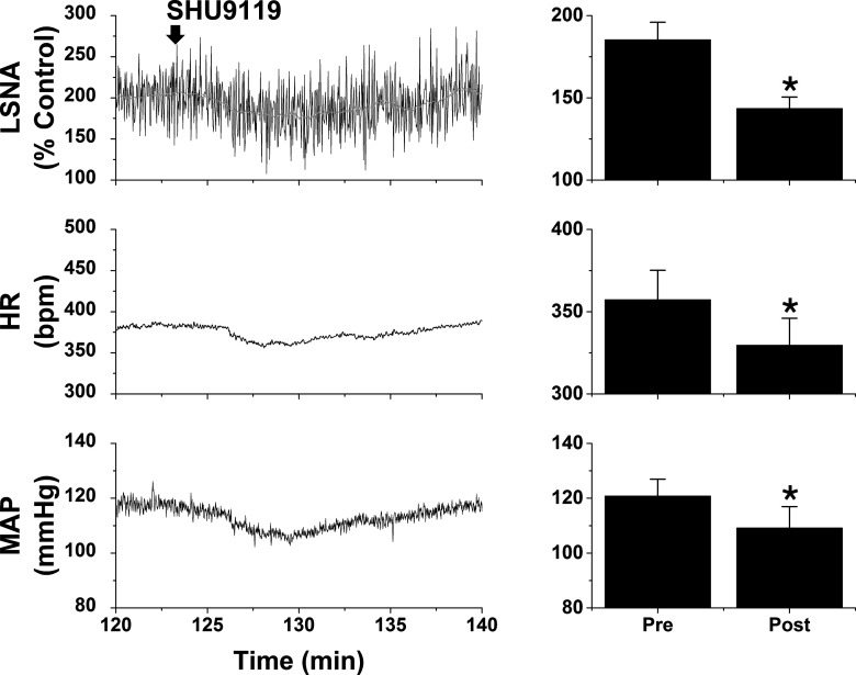 Figure 10.