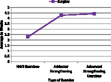 Chart 2