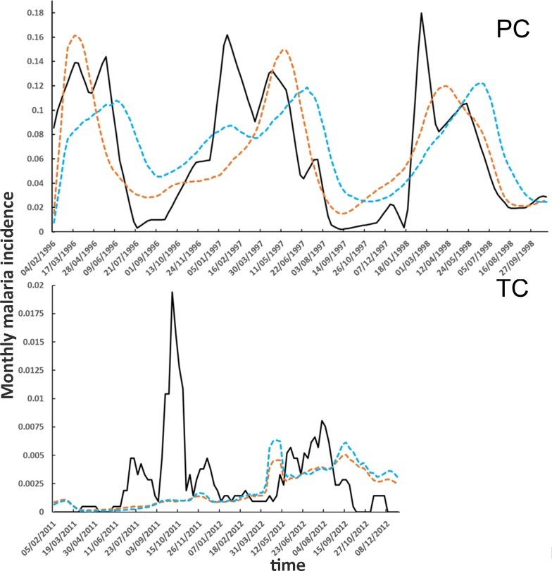 Fig 2