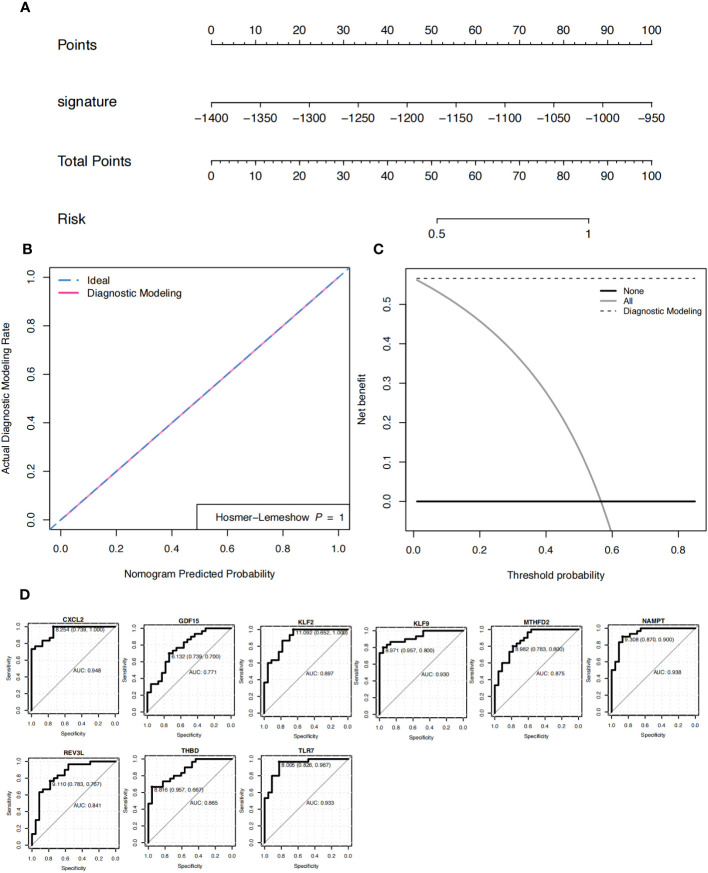 Figure 5