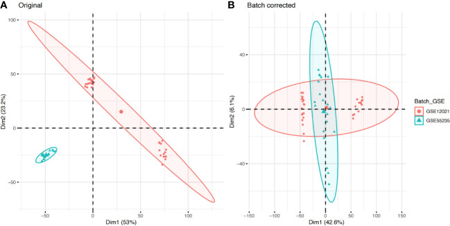 Figure 2