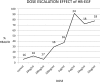 <b>FIG. 3.</b>