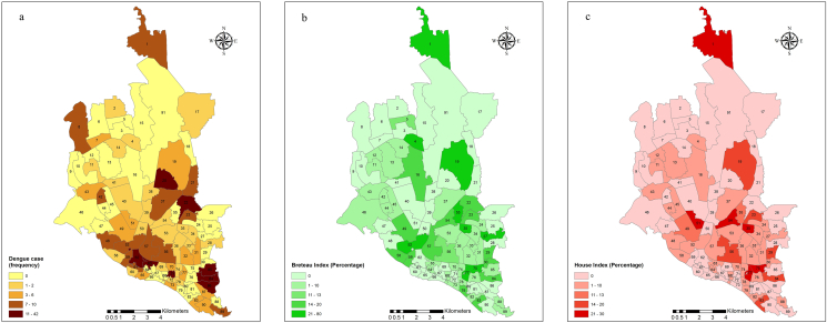 Figure 2