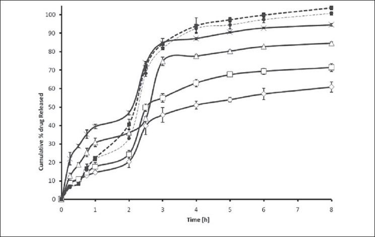 Fig. 5