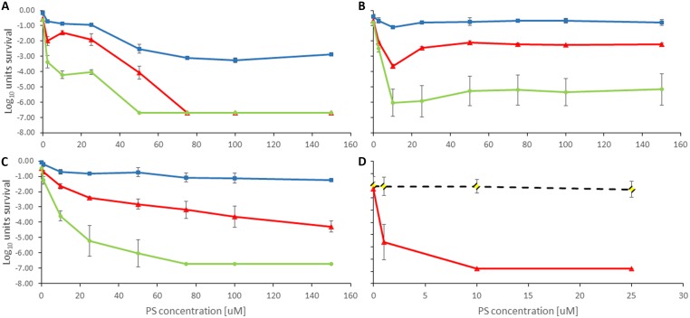 FIGURE 4