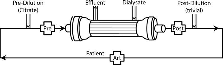 Fig 1