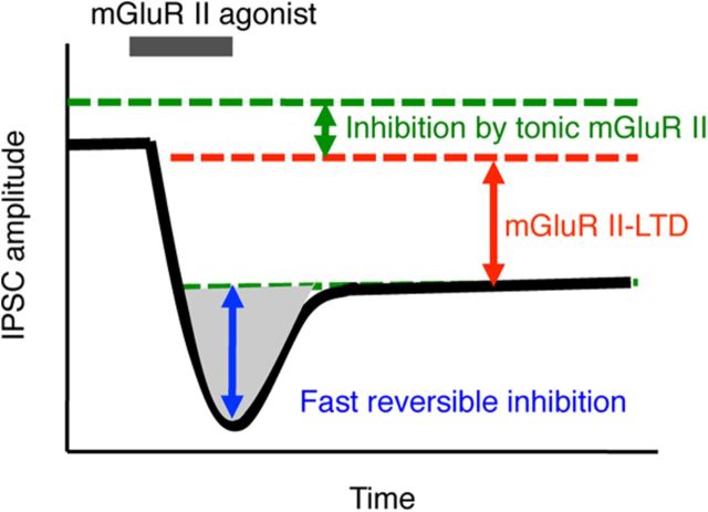 Figure 10.