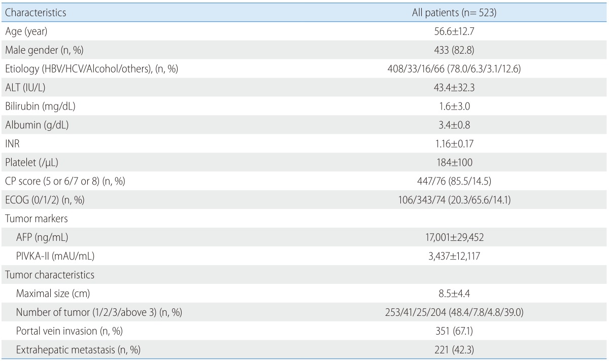 graphic file with name cmh-21-287-i001.jpg